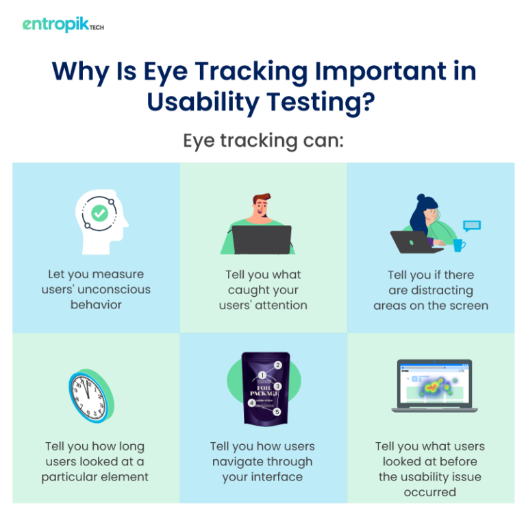 Eye Tracking in Usability Testing What Is It & Why It Is Useful?